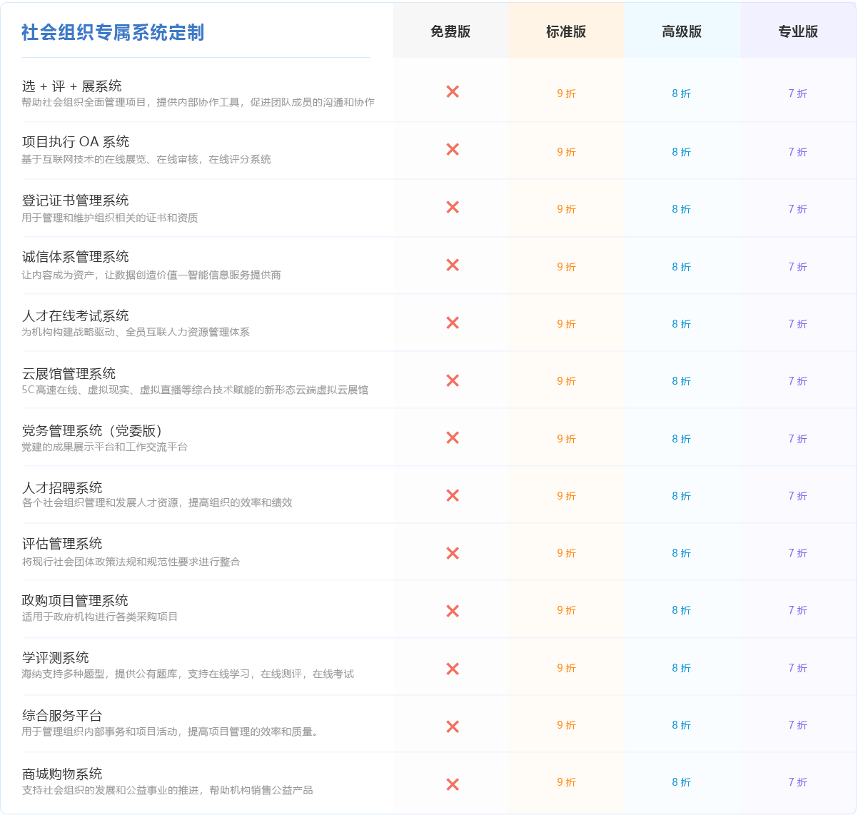 社會(huì)組織專屬系統(tǒng)定制